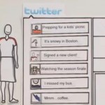 La folie Twitter, du lard ou du cochon ? Et pour les marques ?