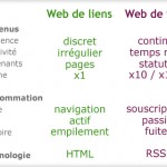 Passer d'un web de liens à un web de flux