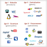Pour une PME, dompter son existence en ligne est pari impossible ?